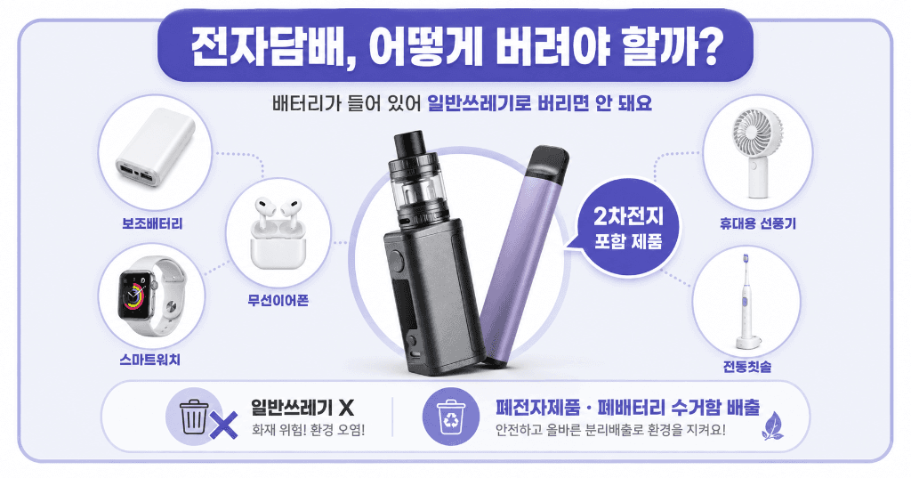 Disposal guide for E-Cigarette (Vape & Disposable)